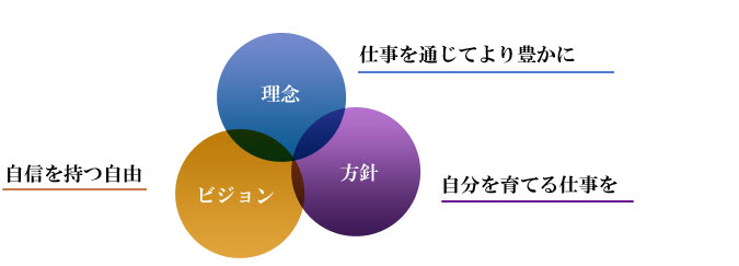 企業理念